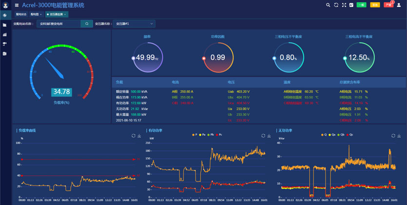 ②　Generator,_Transformer_Condition_Monitoring.jpg